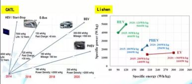 中國(guó)新能源汽車(chē)（XEV）與動(dòng)力電池市場(chǎng)銷(xiāo)售及研發(fā)現(xiàn)狀全景分析