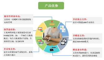 三茗還原卡edu8.3軟件增量拷貝技術在硬盤保護與網絡系統同傳中的應用